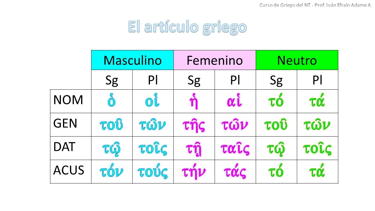 Curso de Griego del NT 1 - Canción para aprender el Artículo Griego