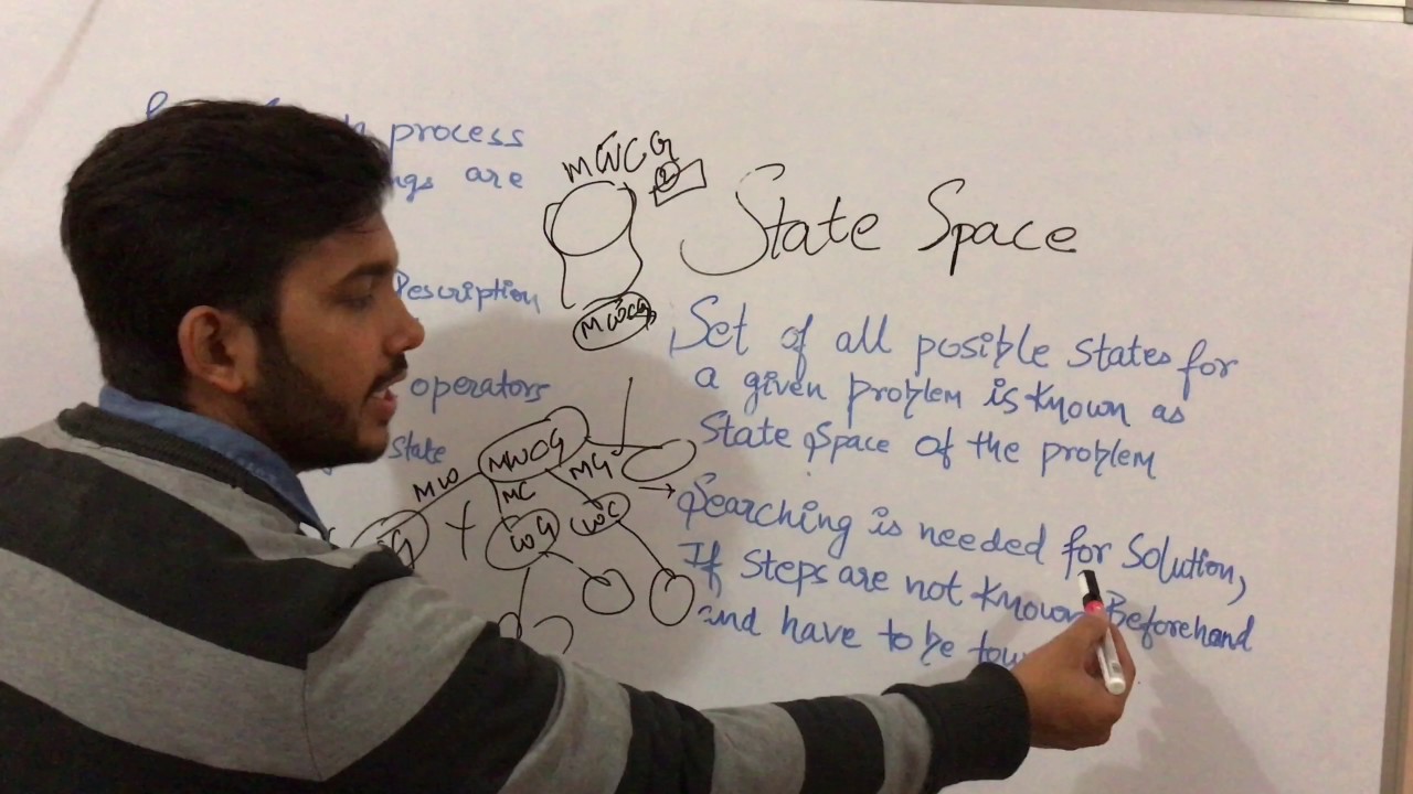 Artificial Intelligence: 6 What is state space ?