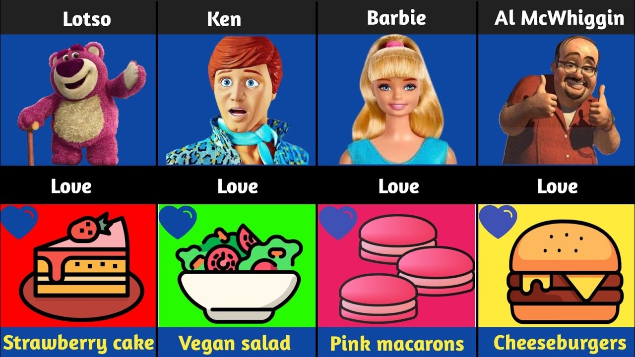 Toy Story Characters and the Foods They Love Most 🍕🍓 | Fun Food Favorites List