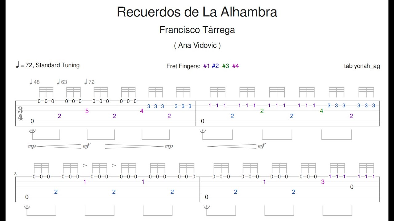 Recuerdos de la Alhambra - Guitar Tab