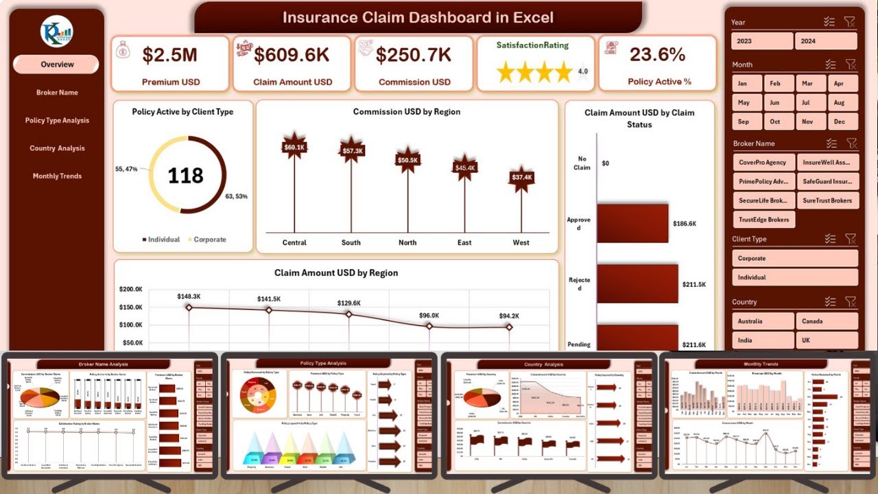 Insurance Claim Dashboard in Excel