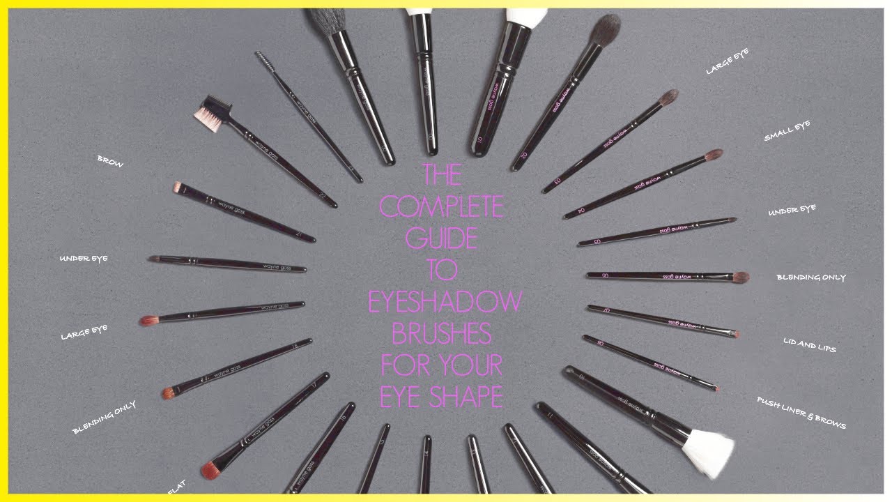 HOW TO PICK THE BEST EYESHADOW BRUSH FOR YOUR EYE SHAPE!!!!