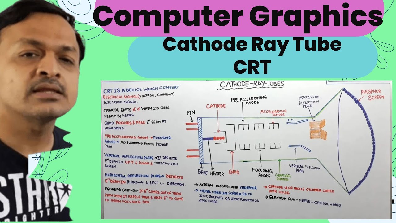 2.4- What Is CRT- Cathode Ray Tube & How IT Works In Computer Graphics In HINDI | CG By Deepak Garg