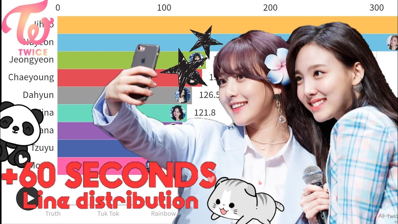 -TWICE-LINE DISTRIBUTION BUT WHEN ANY MEMBER HAS MORE THAN 60 SECONDS- (All lines)