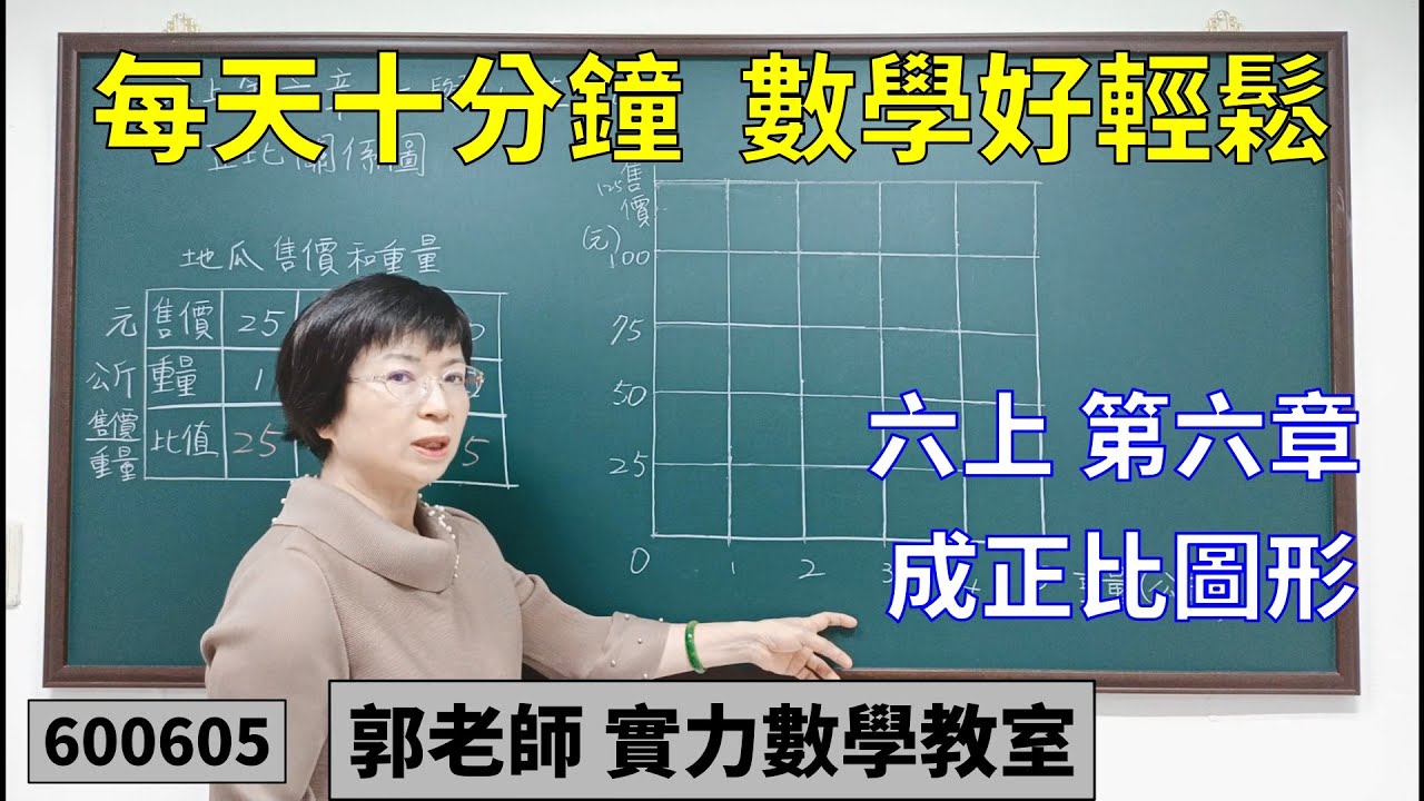 實力數學教室 600605[國小六上] 第六章 成正比圖形