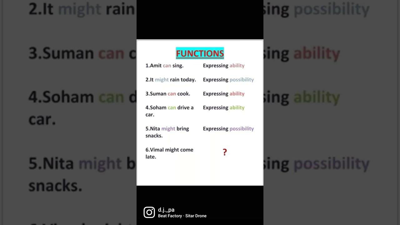 FUNCTIONS#ENGLISH#english grammar#std :9to12