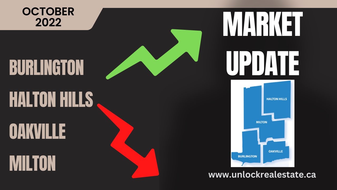 UnlockRealEstate🇨🇦 - October2022 - HALTON REGION - Market Updates