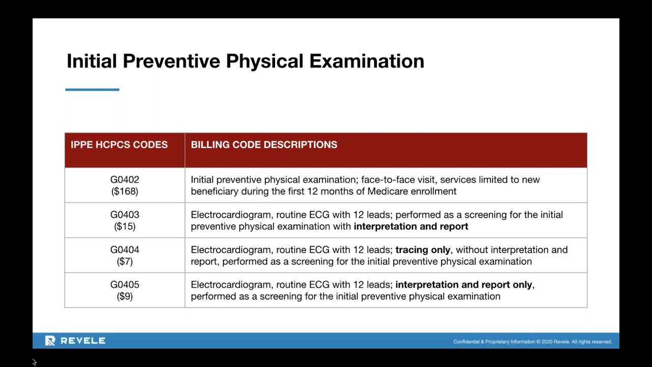 Annual Wellness Visit - Live Webinar Demonstration Series - Webinar 1/3