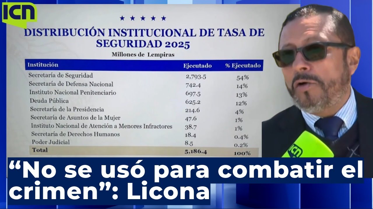 “Se favoreció a la militancia con carros del Estado”: Germán Licona sobre tasa de seguridad