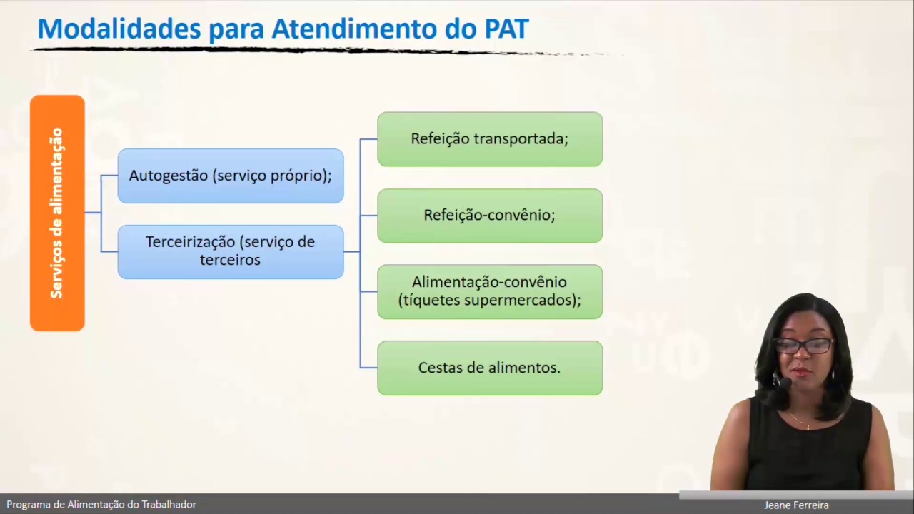 Programa de Alimentação dos Trabalhadores (PAT) - Aula 01