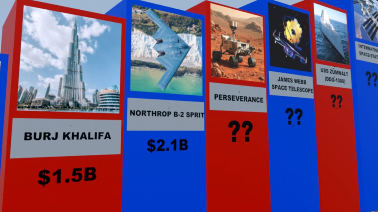 The Most Expensive Human-Made Projects in History💸