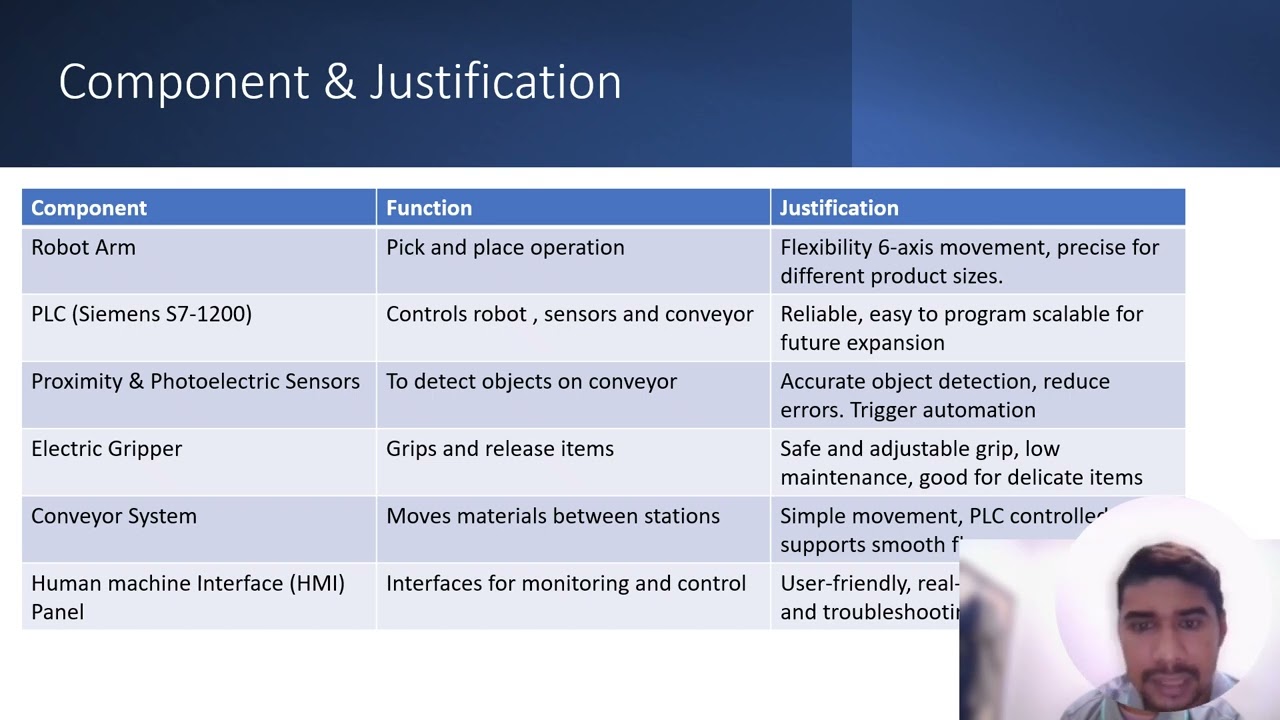 Design of an Automated Manufacturing Cell Optimizing Material Flow, Safety & Automation Efficiency