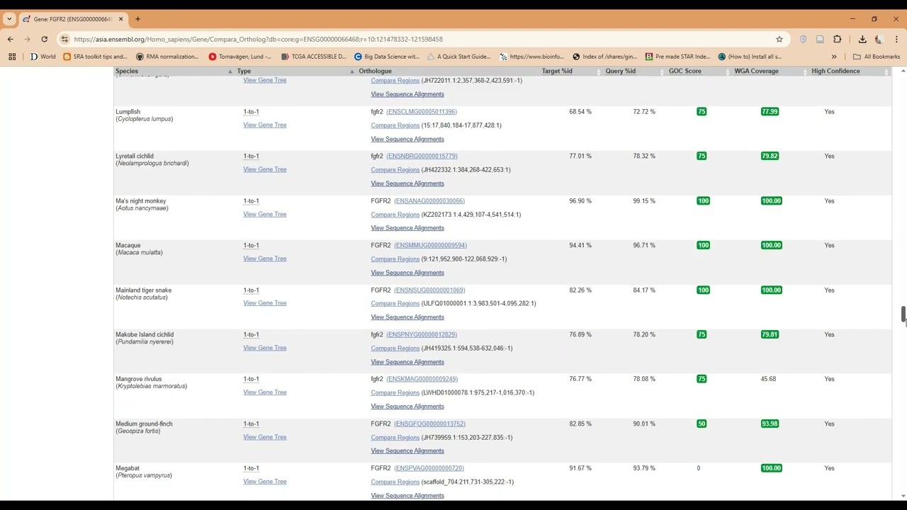 How to find homologs (Orthologs and Paralogs) of a gene