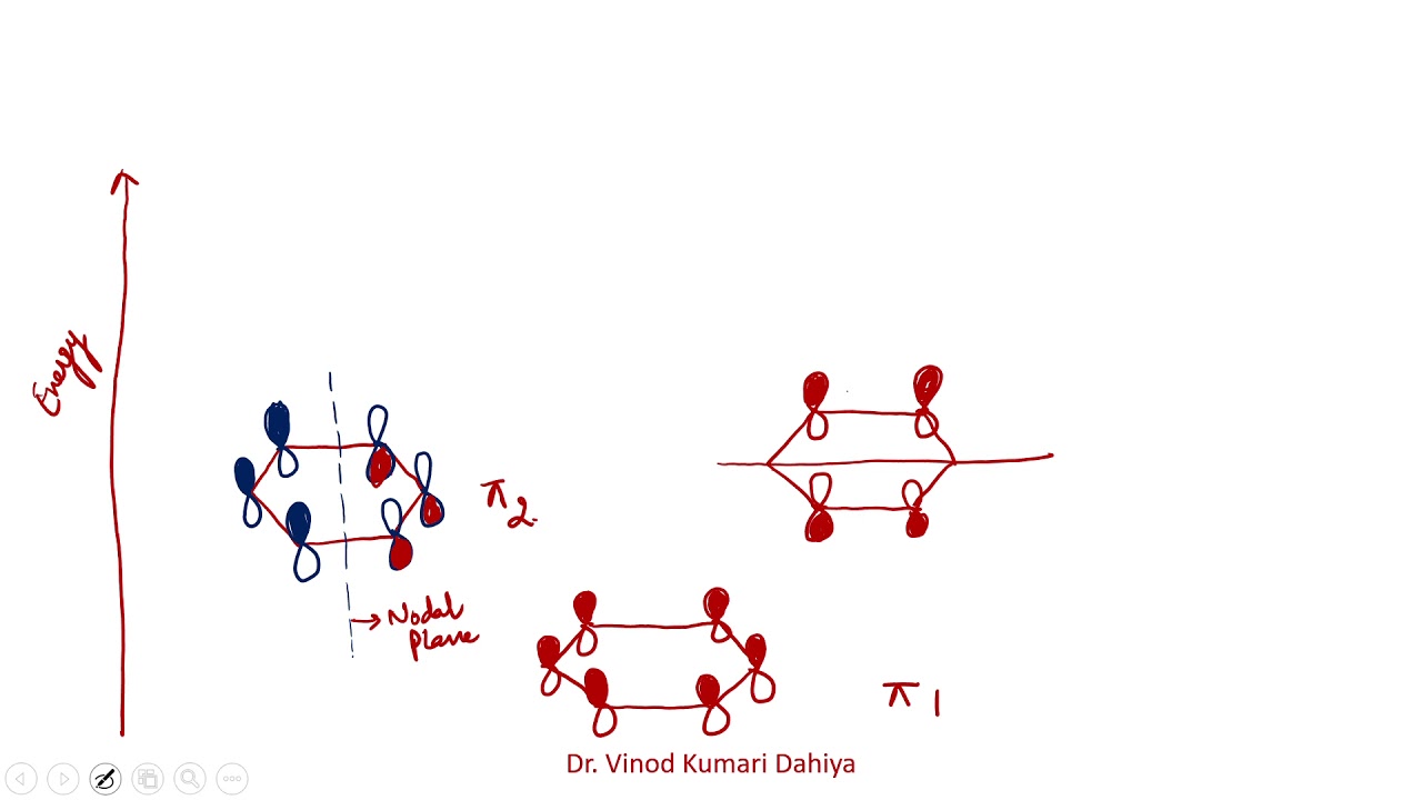 Pi Molecular Orbital Diagram of Benzene