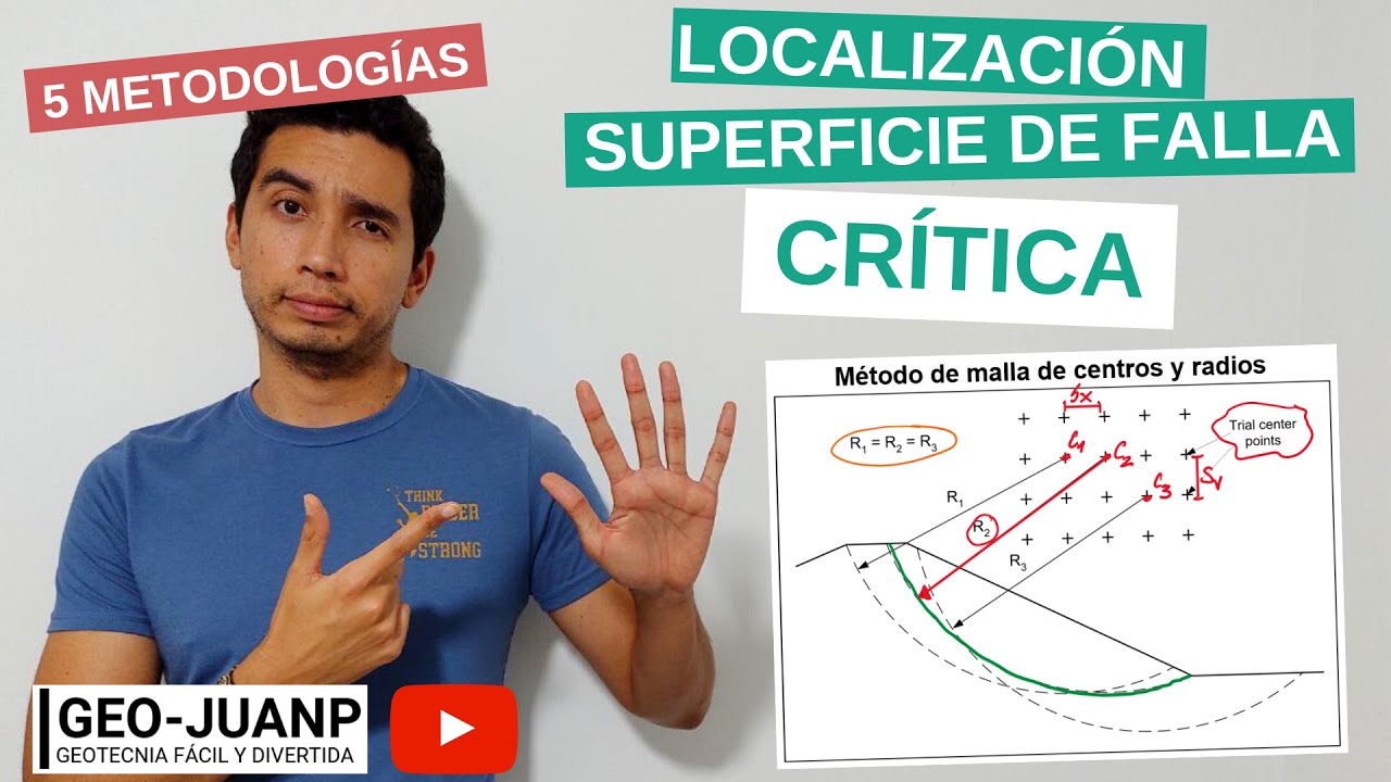 Cómo hallar el CENTRO de una SUPERFICIE de FALLA CRÍTICA (FS MÍNIMO) - Solución GRÁFICA y NÚMERICA