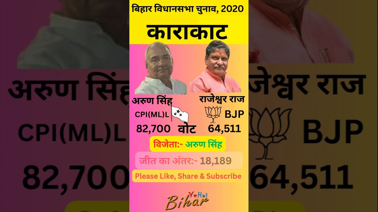 काराकाट बिहार विधानसभा 2020 का परिणाम | Karakat Bihar Vidhan sabha election result 2020 