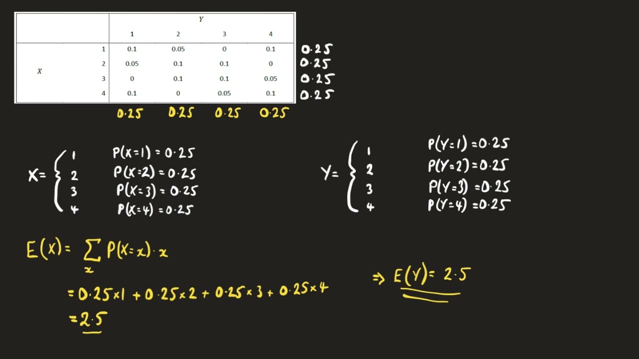 Calculating the covariance between two discrete random variables