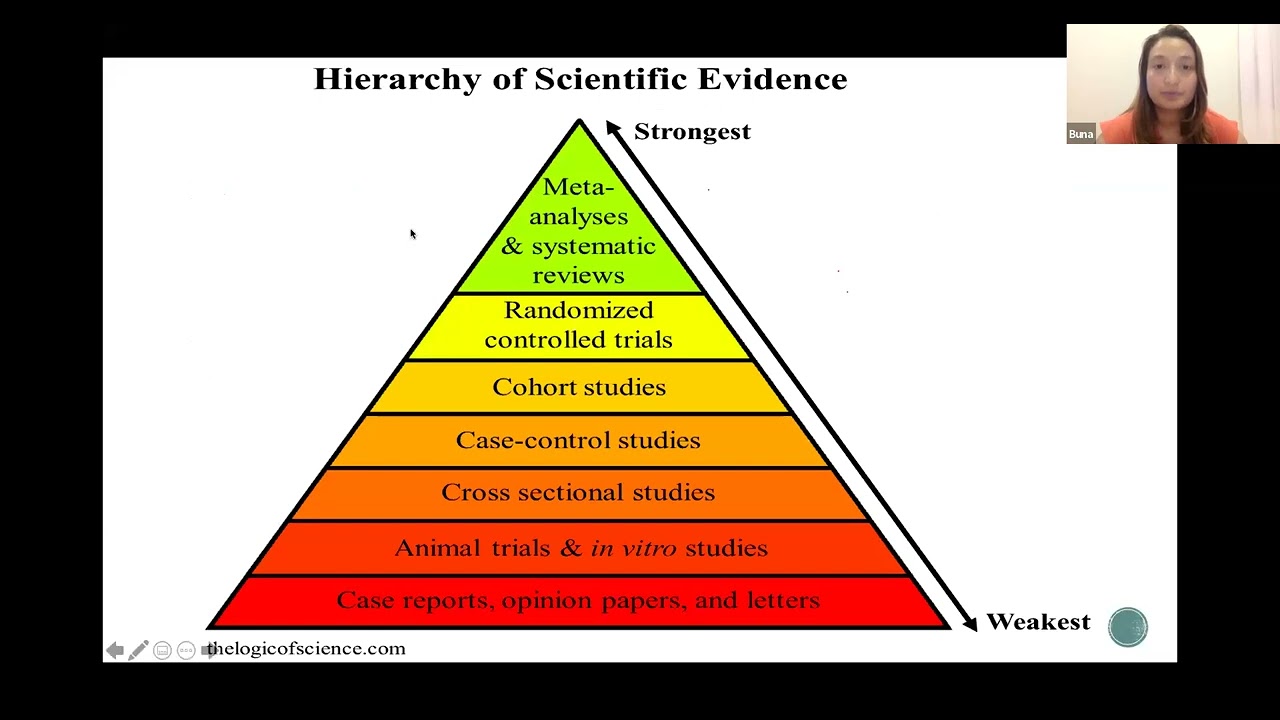 AuthorAID & ACSMR webinar: Developing a Systematic Review Protocol
