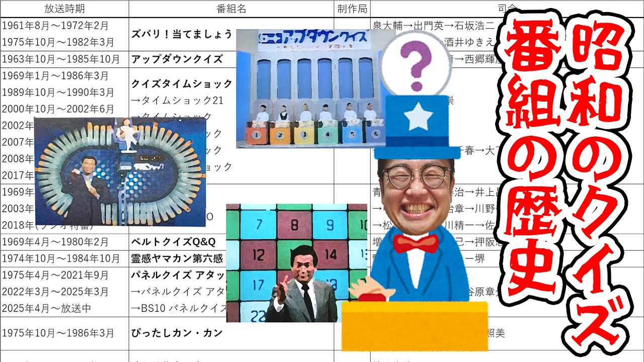 昭和のクイズ番組の歴史を語ろう！