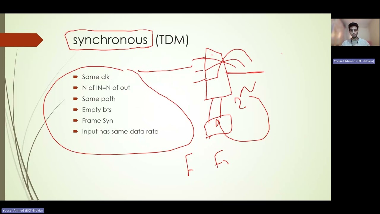 Multiplexing and PDH