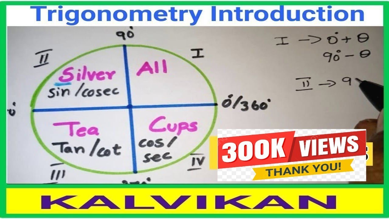 Class 11 Maths Trigonometry in Tamil |  Introduction | Quadrant Explanation | Kalvi kan | maths