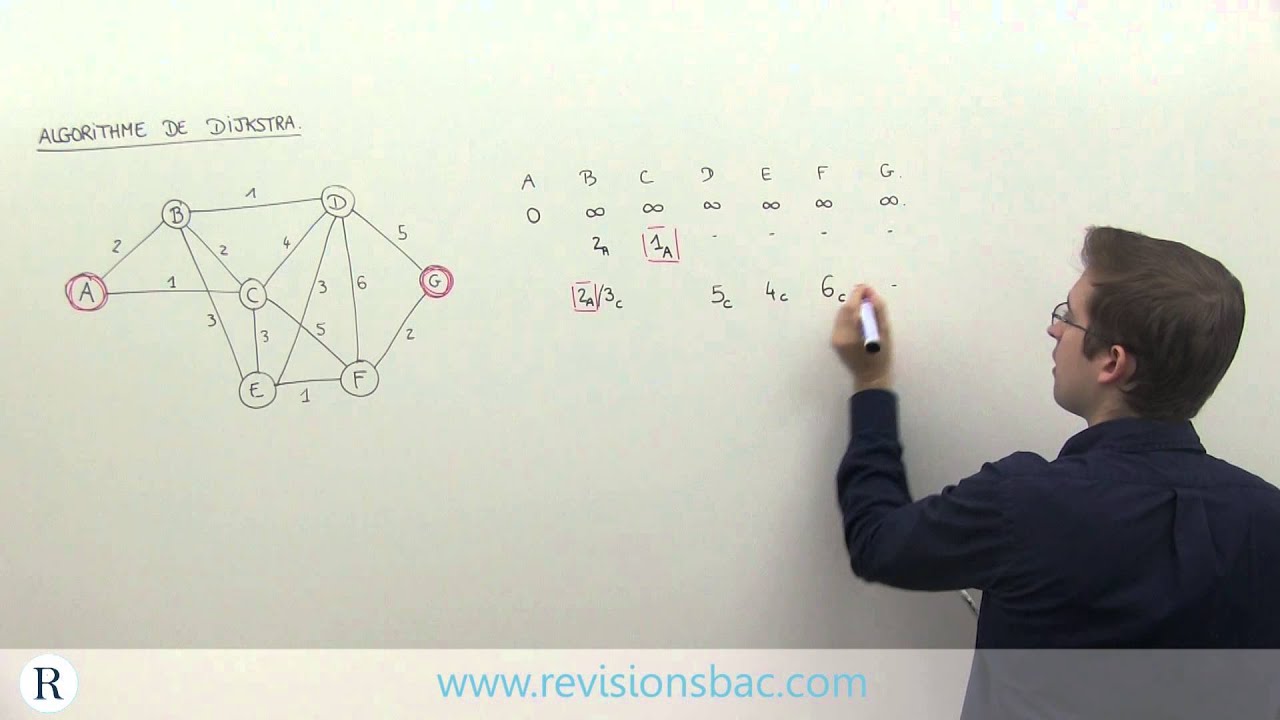 [RévisionsBac.com] - Algorithme de Dijkstra