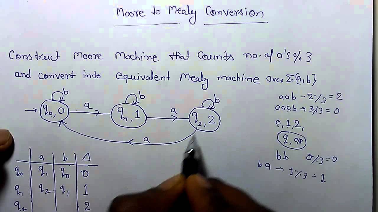 MOORE TO MEALY CONVERSION (simple Trick)