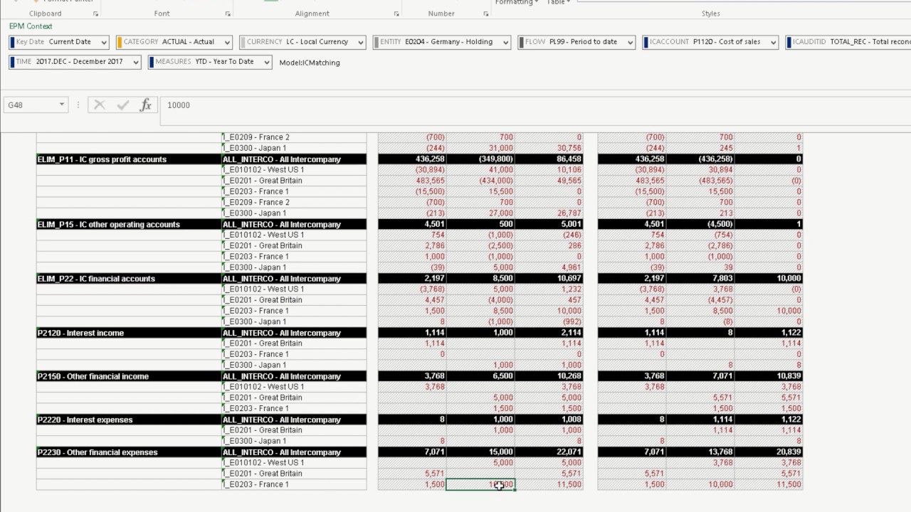 Demo: Intercompany Matching with SAP BPC