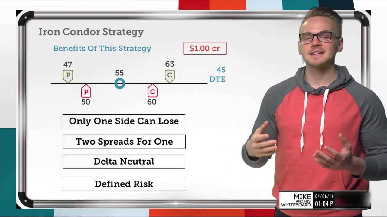 What is the Iron Condor Strategy? | Options Trading Concepts