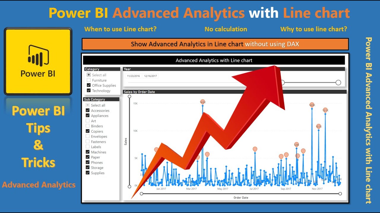 Расширенная аналитика Power BI без написания DAX: Расширенная аналитика с линейным графиком в Pow...