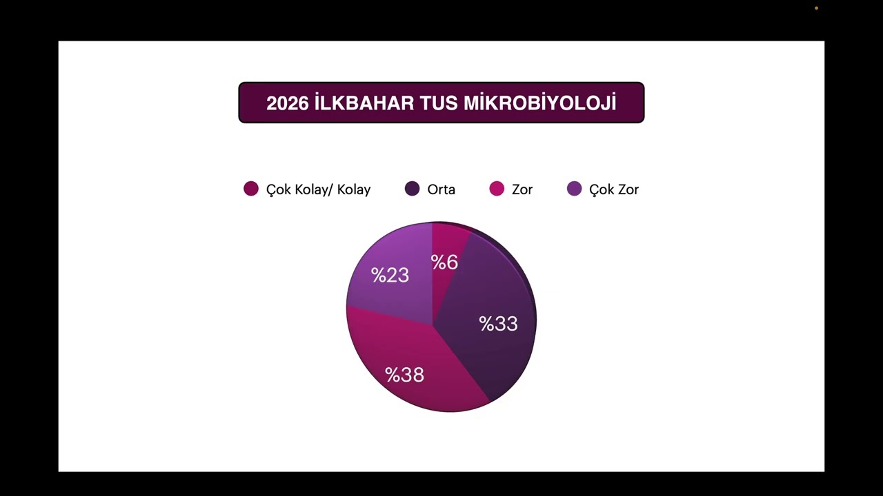 2026 İLKBAHAR TUS MİKROBİYOLOJİ ANALİZİ