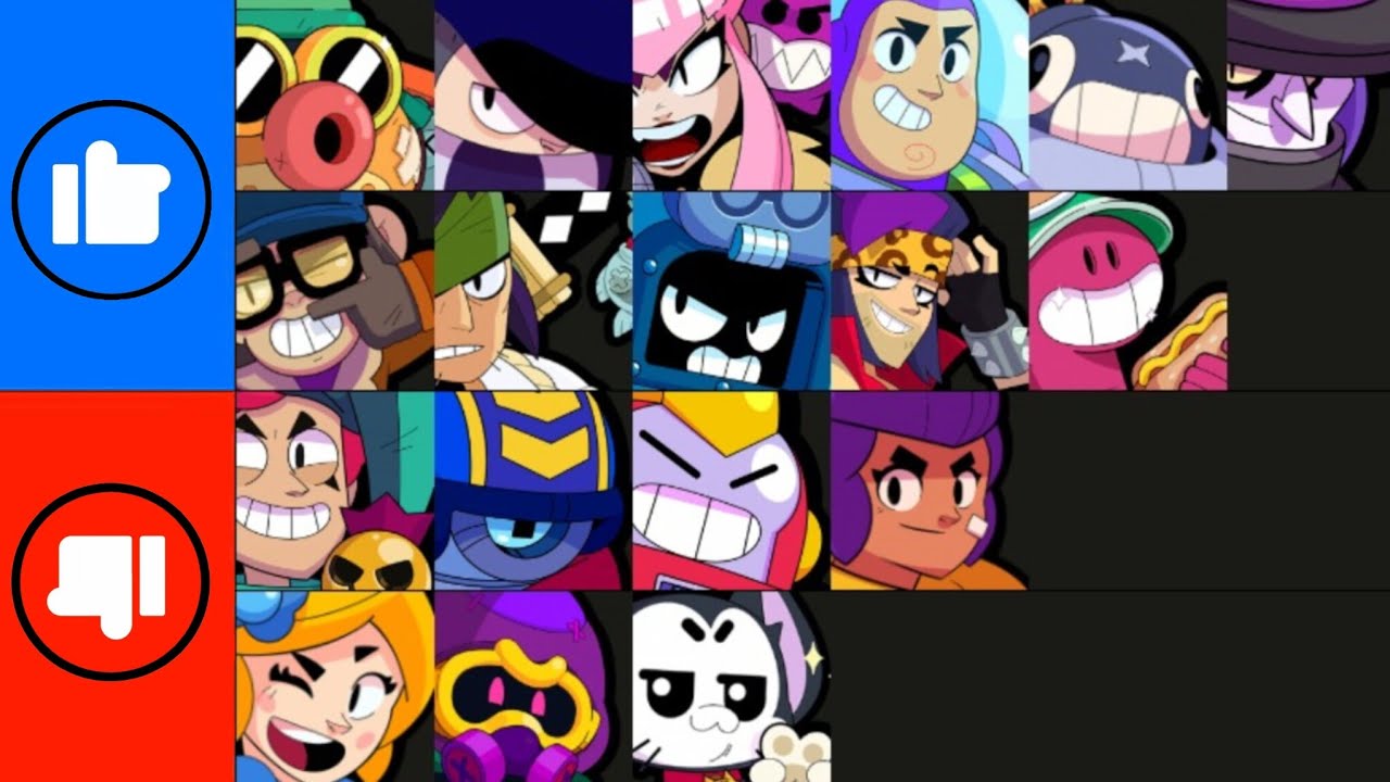 Tier Lista Wszystkich Postaci z BRAWL STARS! *KONTROWERSYJNE*