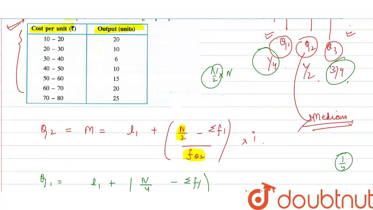 Calculate first and third quartiles from the following frequency distribution.
