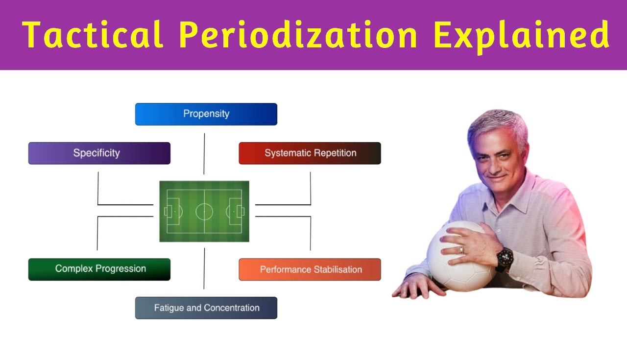 Tactical Periodization Explained