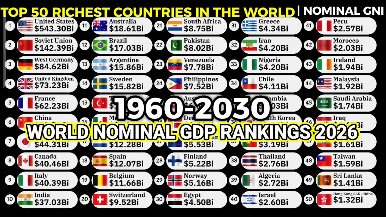 Top 50 largest economies in the world by nominal GDP 1960-2030