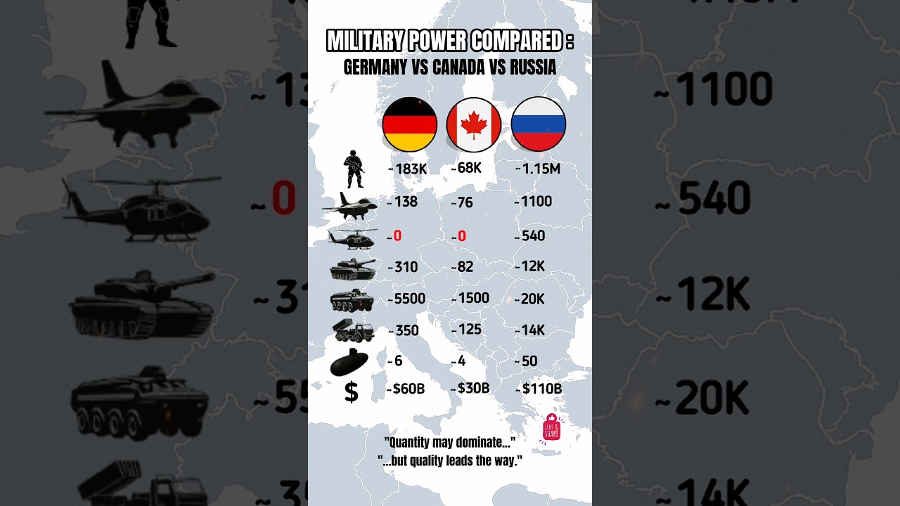 Germany vs Canada vs Russia &ndash; Military Power Compared (2025)