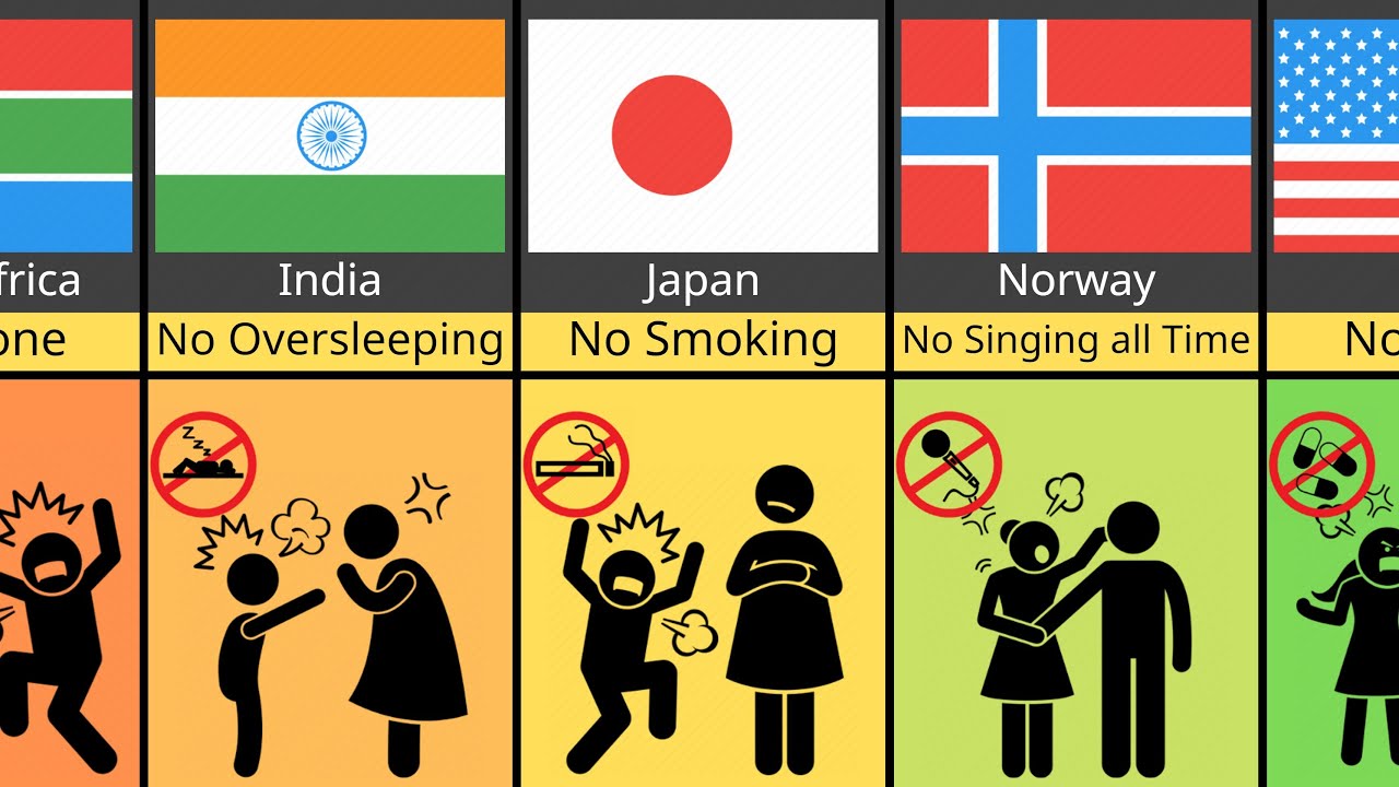Comparison: Mom Rules From Different Countries