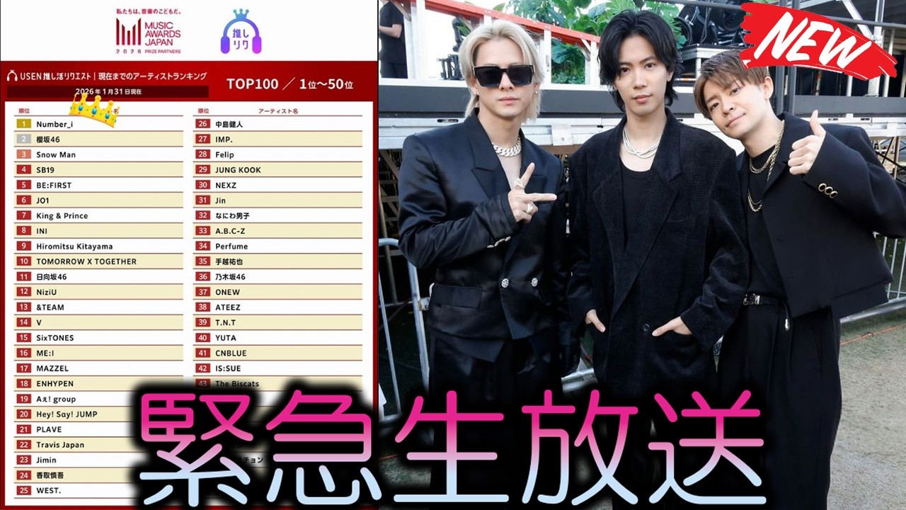【衝撃】日本の音楽界が震えた！Number_iがSnow Manを抑え堂々の1位奪還、2026年「MUSIC AWARDS JAPAN」大本命へのカウントダウンが始まった！