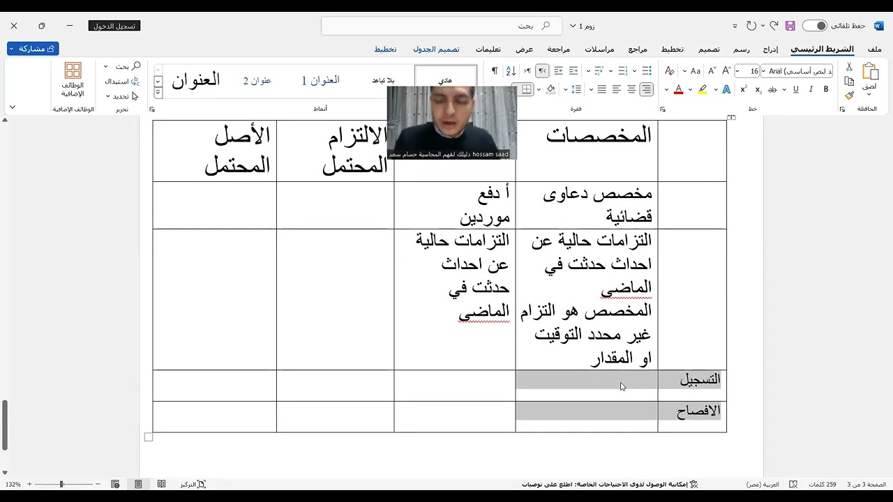 الفرق بين المخصص والالتزام والالتزام المحتمل والاصل المحتمل وفق معيار المخصصات IAS 37