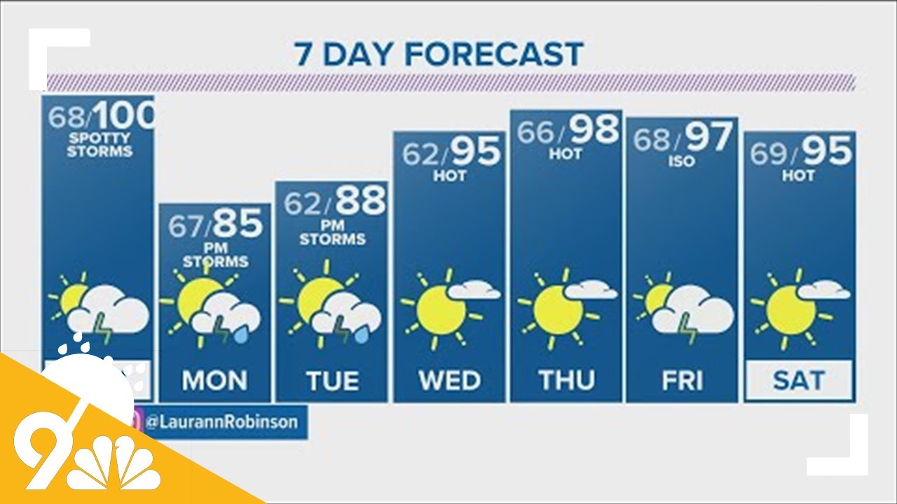 Denver Gazette forecast for Sunday, July 10