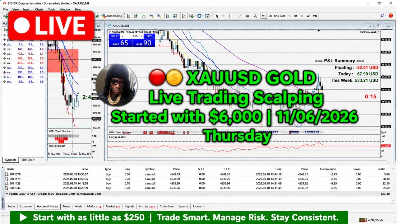 🔴🪙Testing XAUUSD GOLD Live Trading Scalping Started with $6,000 | 11/06/2026