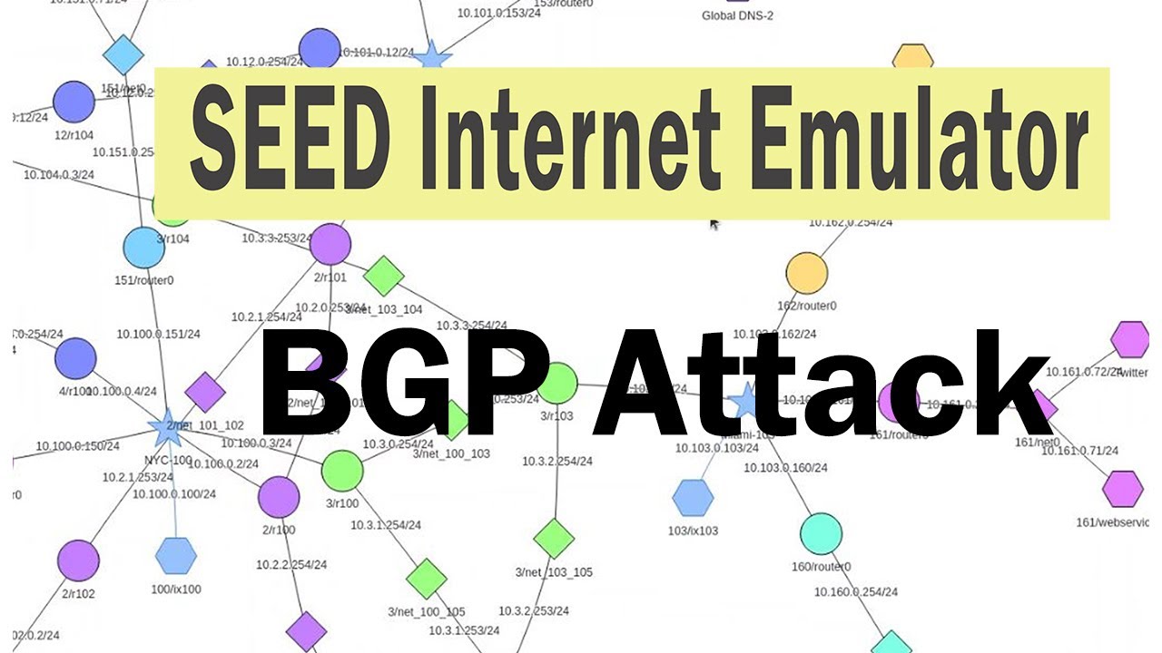 BGP Attacks using SEED Emulator