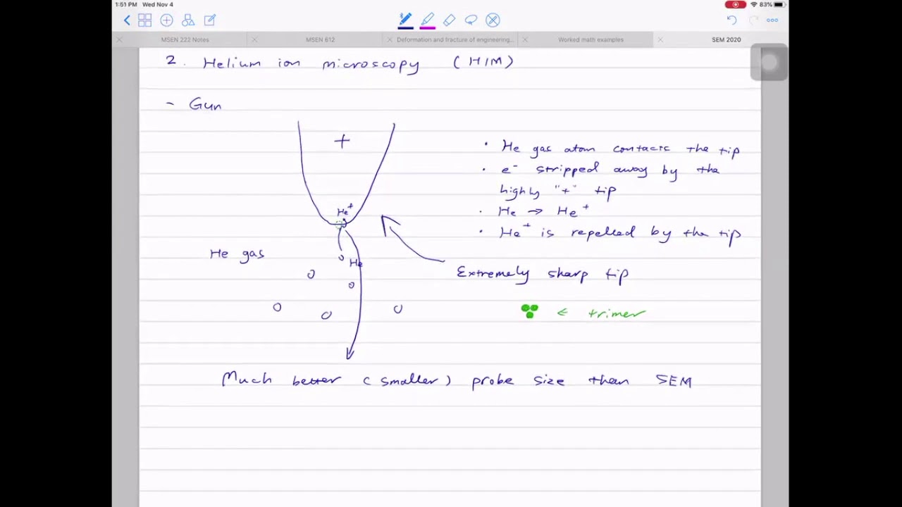Lecture 12: Helium ion microscopy, environmental SEM, and course summary