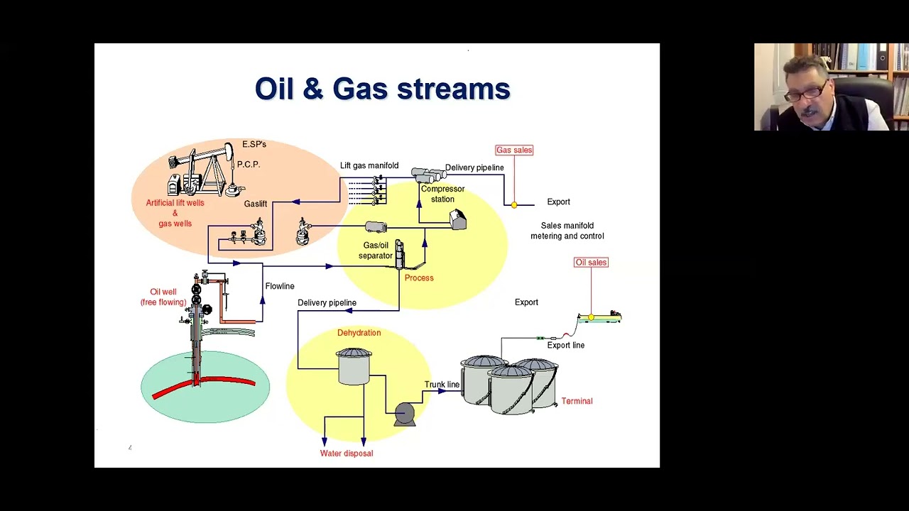 Petroleum refining operations workshop- Lecture 1