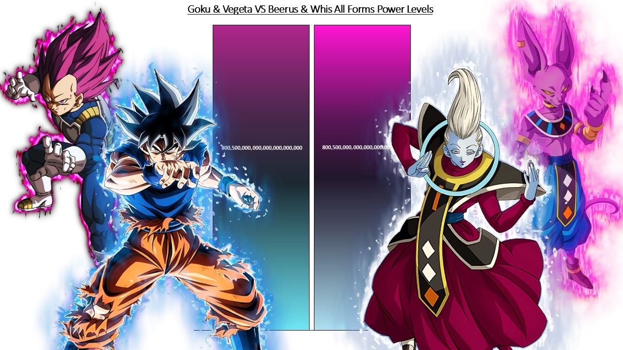 Goku & Vegeta VS Beerus & Whis All Forms POWER LEVELS