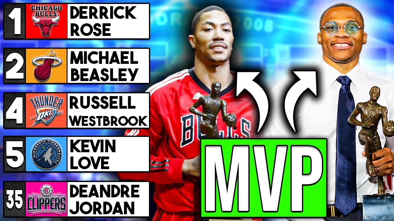 The INSANE 2008 NBA Draft, 15 Years Later