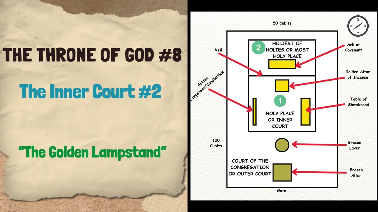The Throne of God P8 | The Inner Court P2 - The Golden Lampstand