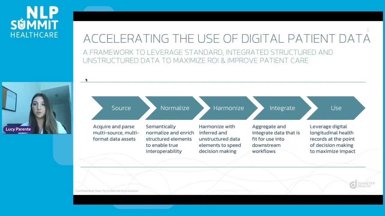 Accelerating Use of the Digital Medical Record with Optimized Structured & Unstructured Data