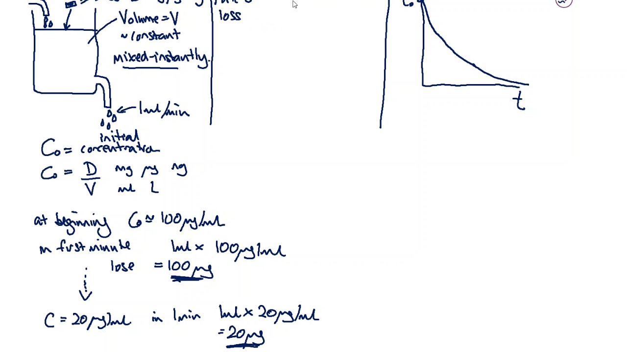 1 pharmacokinetics beginning