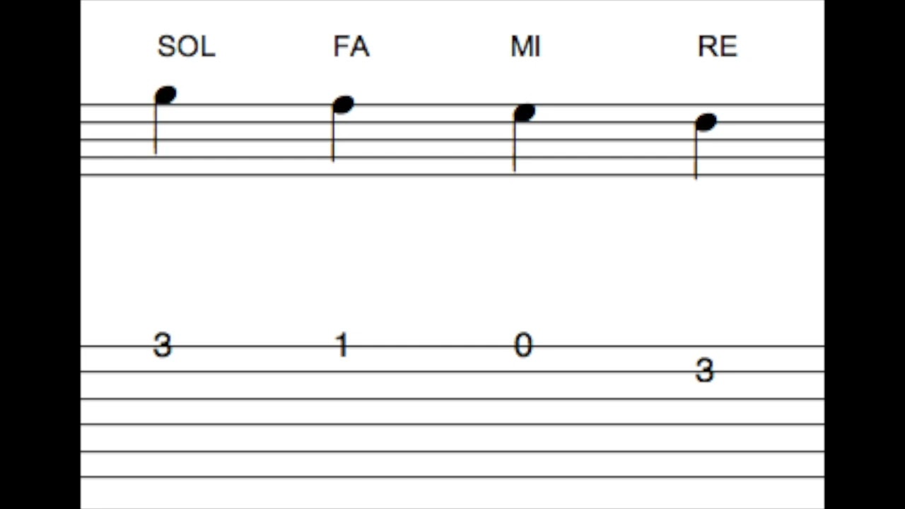 Guitarra - Escala de Do Mayor en Primera Posición